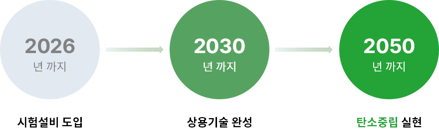 2026輳, 2030Ͽϼ, 2050ź߸